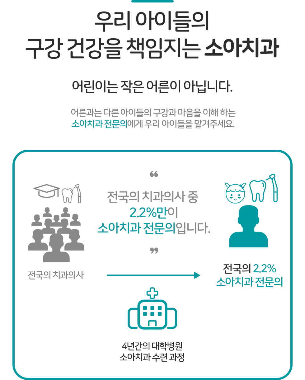 우리 아이들의 구강건강을 책임지는 소아치과